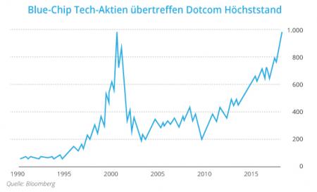 Pantoffel Portfolio Umschichten Antizyklisch Investieren So Geht S